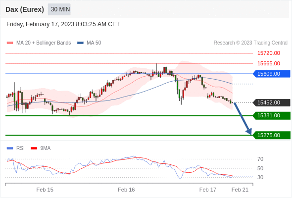 Technical analysis before the opening of European market_2023year2month17day221 / author:Eddy / PostsID:1716588