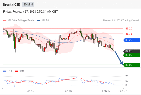 Technical analysis before the opening of European market_2023year2month17day184 / author:Eddy / PostsID:1716588