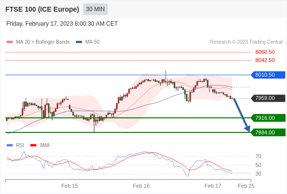 Technical analysis before the opening of European market_2023year2month17day875 / author:Eddy / PostsID:1716588