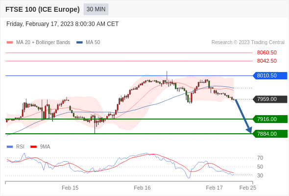 Technical analysis before the opening of European market_2023year2month17day728 / author:Eddy / PostsID:1716588