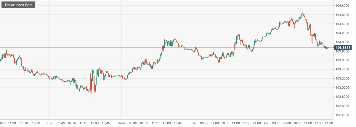 CPT Markets：FEDHawkish remarks are expected to support the dollar! britain1Monthly retail data...235 / author:CPT / PostsID:1716621