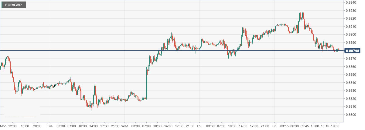 CPT Markets：FEDHawkish remarks are expected to support the dollar! britain1Monthly retail data...976 / author:CPT / PostsID:1716621