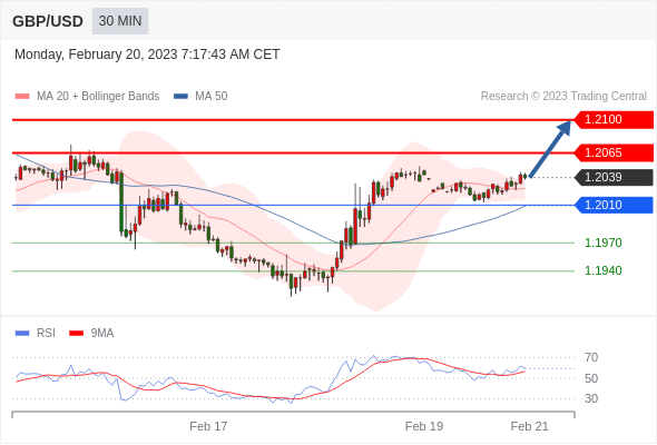 Technical analysis before the opening of European market_2023year2month20day33 / author:Eddy / PostsID:1716629