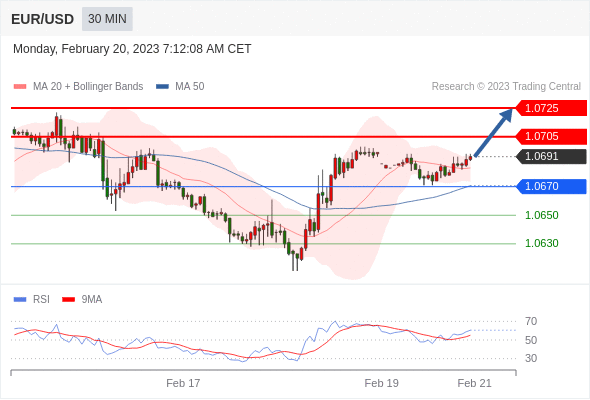 Technical analysis before the opening of European market_2023year2month20day228 / author:Eddy / PostsID:1716629