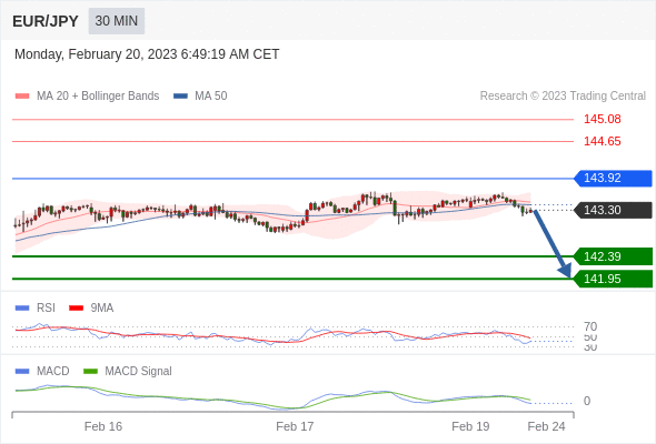 Technical analysis before the opening of European market_2023year2month20day643 / author:Eddy / PostsID:1716629