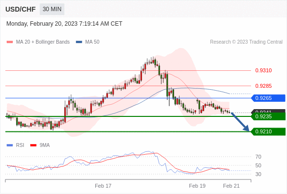 Technical analysis before the opening of European market_2023year2month20day309 / author:Eddy / PostsID:1716629