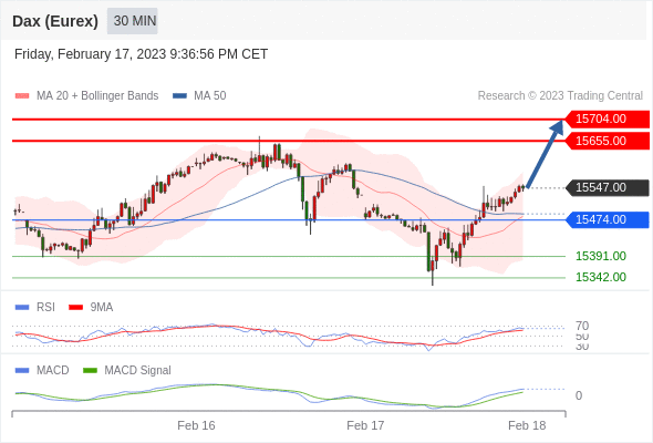 Technical analysis before the opening of European market_2023year2month20day62 / author:Eddy / PostsID:1716629