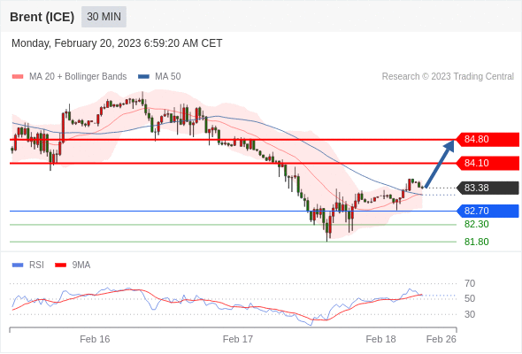 Technical analysis before the opening of European market_2023year2month20day431 / author:Eddy / PostsID:1716629