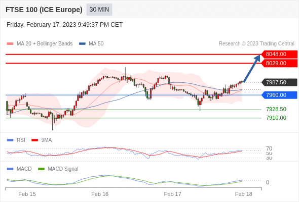 Technical analysis before the opening of European market_2023year2month20day465 / author:Eddy / PostsID:1716629