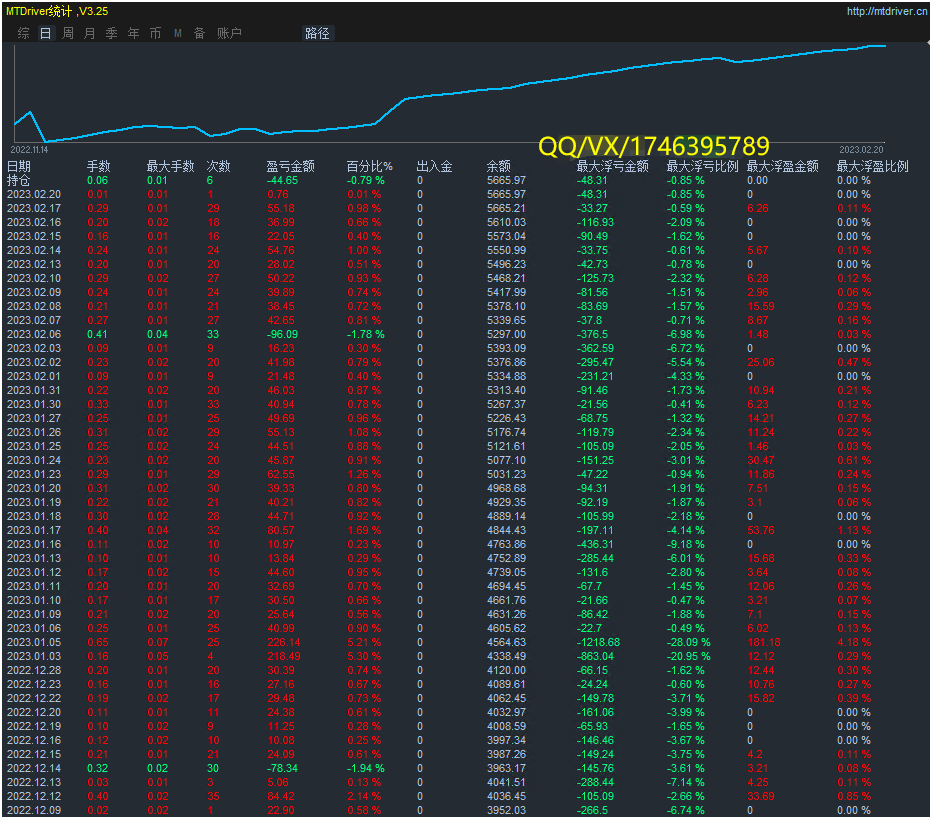 [Multi-index co-earthquake-EA】Make profits by swiping orders706 / author:Remit all to me / PostsID:1716632