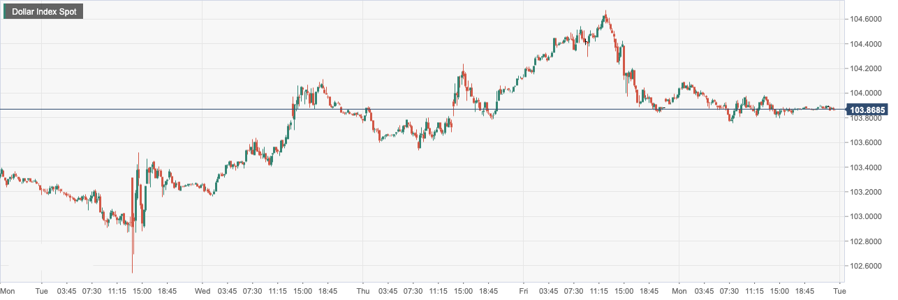 CPT Markets: The market will readjust its position before the long weekend in the United States! eurozone2month...784 / author:CPT / PostsID:1716652