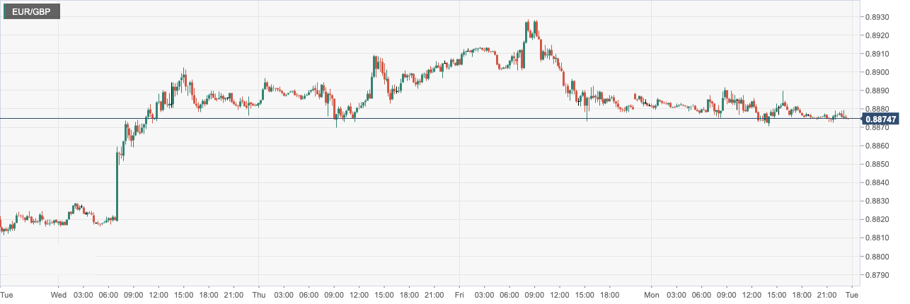 CPT Markets: The market will readjust its position before the long weekend in the United States! eurozone2month...616 / author:CPT / PostsID:1716652