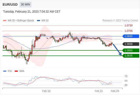 Technical analysis before the opening of European market_2023year2month21day49 / author:Eddy / PostsID:1716659