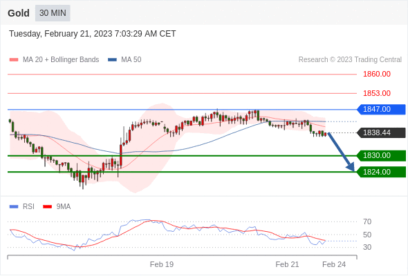 Technical analysis before the opening of European market_2023year2month21day143 / author:Eddy / PostsID:1716659