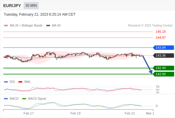 Technical analysis before the opening of European market_2023year2month21day257 / author:Eddy / PostsID:1716659