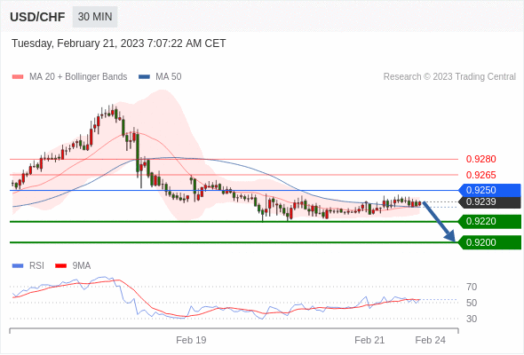 Technical analysis before the opening of European market_2023year2month21day323 / author:Eddy / PostsID:1716659