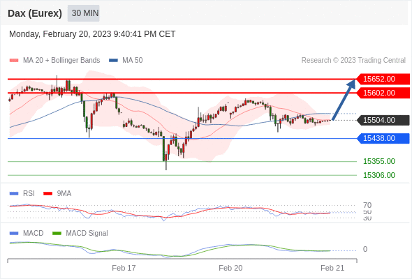 Technical analysis before the opening of European market_2023year2month21day736 / author:Eddy / PostsID:1716659