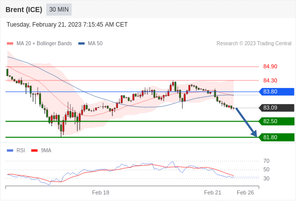 Technical analysis before the opening of European market_2023year2month21day766 / author:Eddy / PostsID:1716659