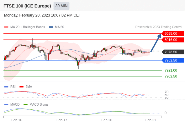 Technical analysis before the opening of European market_2023year2month21day945 / author:Eddy / PostsID:1716659