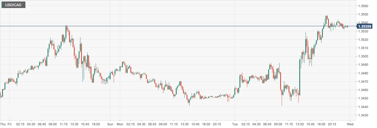 CPT Markets: USA2The monthly economic data shows resilience to support the US dollar! British enterprises...455 / author:CPT / PostsID:1716680