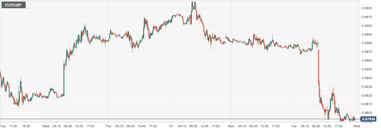 CPT Markets: USA2The monthly economic data shows resilience to support the US dollar! British enterprises...454 / author:CPT / PostsID:1716680