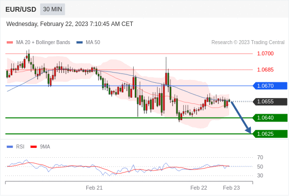 Technical analysis before the opening of European market_2023year2month22day74 / author:Eddy / PostsID:1716690