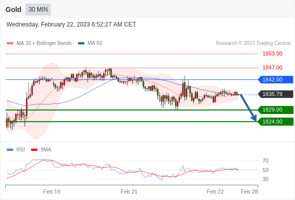 Technical analysis before the opening of European market_2023year2month22day183 / author:Eddy / PostsID:1716690