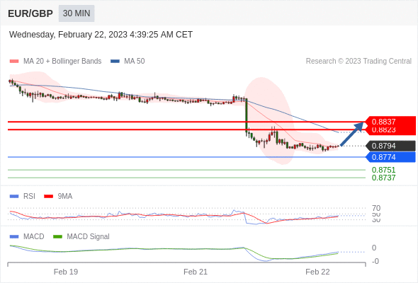 Technical analysis before the opening of European market_2023year2month22day139 / author:Eddy / PostsID:1716690