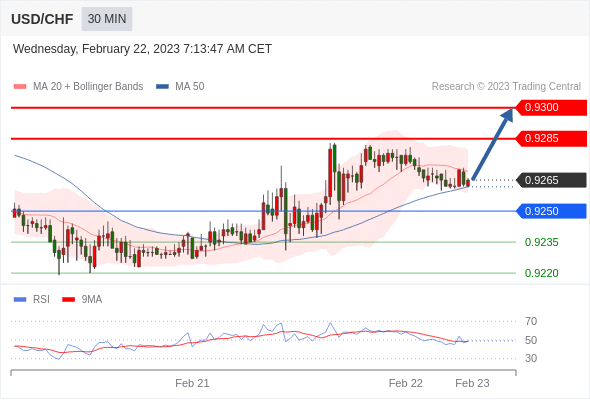 Technical analysis before the opening of European market_2023year2month22day709 / author:Eddy / PostsID:1716690