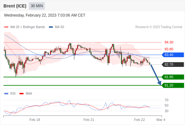 Technical analysis before the opening of European market_2023year2month22day699 / author:Eddy / PostsID:1716690