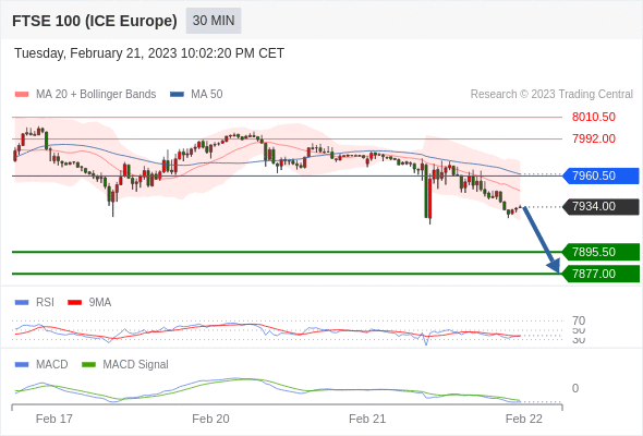 Technical analysis before the opening of European market_2023year2month22day281 / author:Eddy / PostsID:1716690