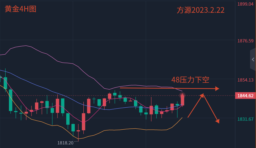 Fang Yuan said Jin:2.22gold1848The pressure is empty, and the crude oil continues to go down after breaking the bottom!384 / author:Fang Yuan Talks about Gold / PostsID:1716695