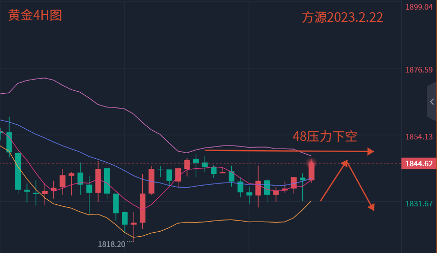 Fang Yuan said Jin:2.22gold1848The pressure is empty, and the crude oil continues to go down after breaking the bottom!599 / author:Fang Yuan Talks about Gold / PostsID:1716695