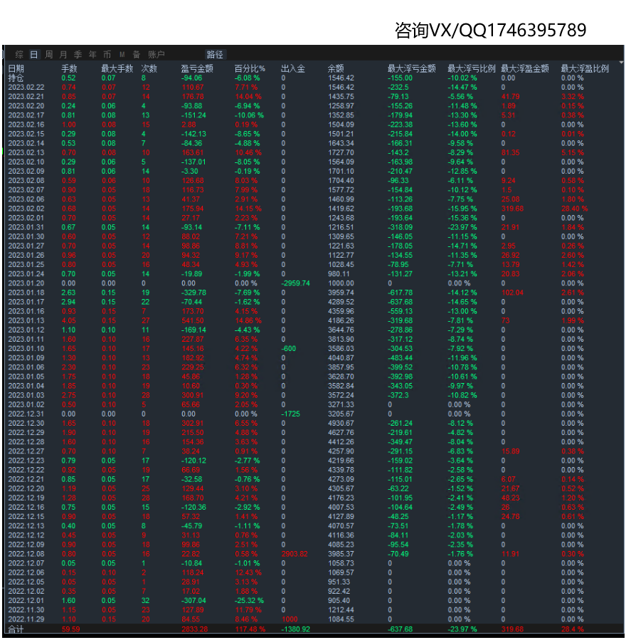 [Universal gold harvester-EA】Annualized yield exceeds200%56 / author:Remit all to me / PostsID:1715167