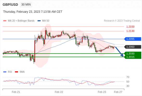 Technical analysis before the opening of European market_2023year2month23day197 / author:Eddy / PostsID:1716720