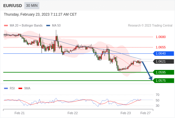 Technical analysis before the opening of European market_2023year2month23day412 / author:Eddy / PostsID:1716720