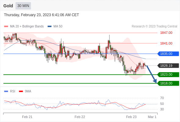 Technical analysis before the opening of European market_2023year2month23day14 / author:Eddy / PostsID:1716720