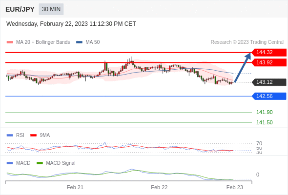 Technical analysis before the opening of European market_2023year2month23day908 / author:Eddy / PostsID:1716720