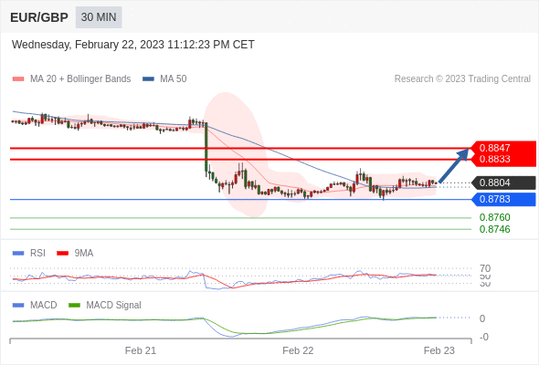 Technical analysis before the opening of European market_2023year2month23day114 / author:Eddy / PostsID:1716720