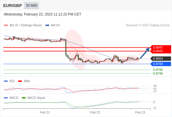 Technical analysis before the opening of European market_2023year2month23day901 / author:Eddy / PostsID:1716720