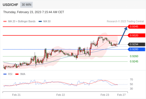 Technical analysis before the opening of European market_2023year2month23day918 / author:Eddy / PostsID:1716720