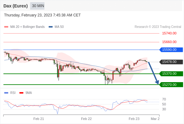 Technical analysis before the opening of European market_2023year2month23day454 / author:Eddy / PostsID:1716720