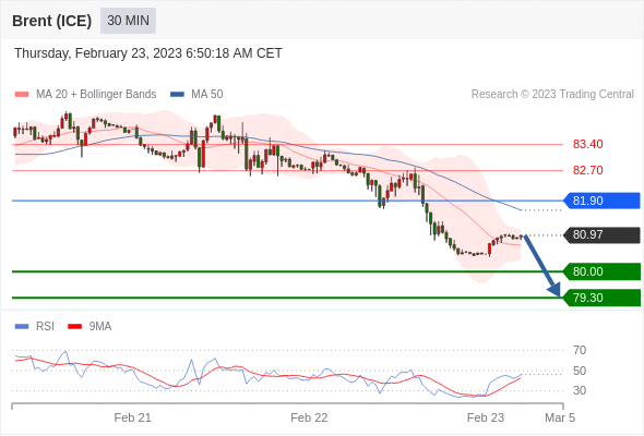 Technical analysis before the opening of European market_2023year2month23day580 / author:Eddy / PostsID:1716720