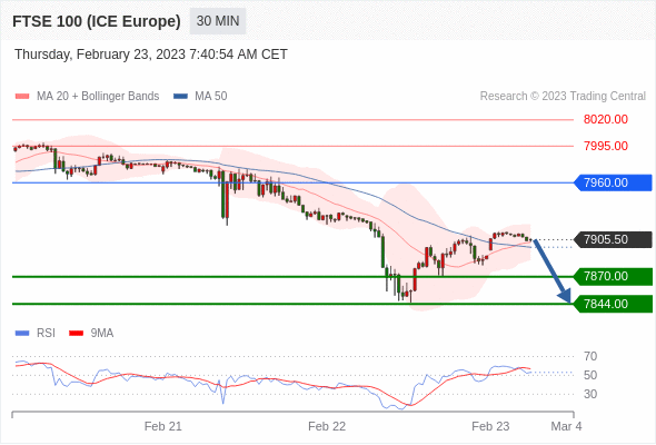 Technical analysis before the opening of European market_2023year2month23day333 / author:Eddy / PostsID:1716720