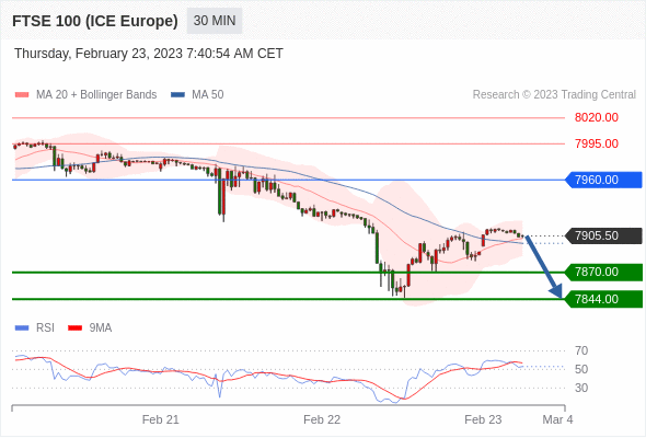 Technical analysis before the opening of European market_2023year2month23day933 / author:Eddy / PostsID:1716720