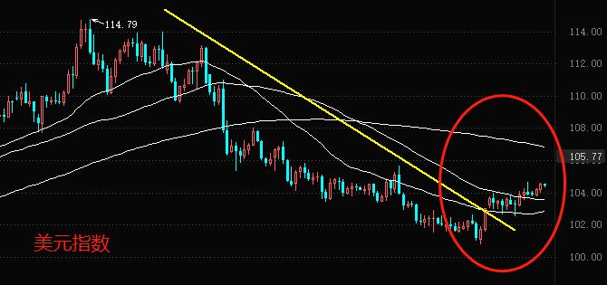 ATFX: The minutes of the Federal Reserve meeting show that all the voting committees support interest rate increases25basic point713 / author:atfx2019 / PostsID:1716722