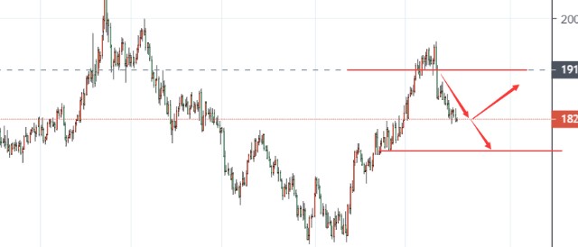 Tao Hongda:2.23Gold trend is under pressure from initial application Be careful when the short line is much lower134 / author:thd112211 / PostsID:1716735
