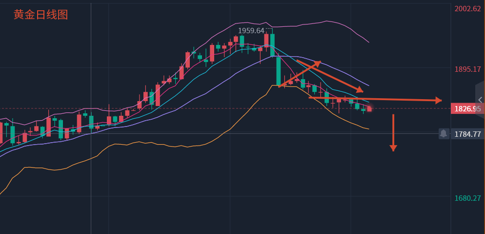 Yesterday's profit19One point, current price order, online unpacking, free of charge for guidance group921 / author:Fang Yuan Talks about Gold / PostsID:1716745