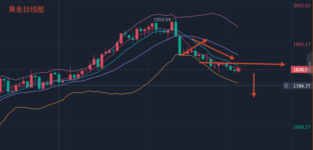 Yesterday's profit19One point, current price order, online unpacking, free of charge for guidance group190 / author:Fang Yuan Talks about Gold / PostsID:1716745