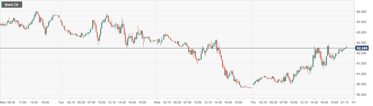 CPT Markets: The market expects that Russia will significantly reduce production and boost oil prices next month! day...44 / author:CPT / PostsID:1716755